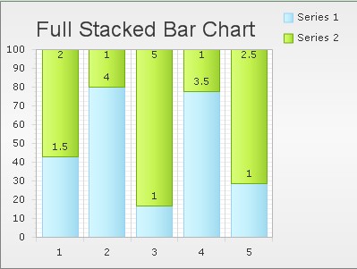 Asp Net Stacked Bar Chart