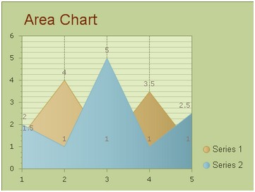 generate area chart image in asp.net ajax using c#