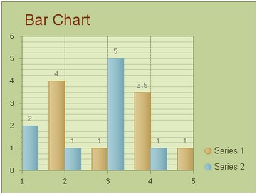 How To Draw Charts In Asp Net