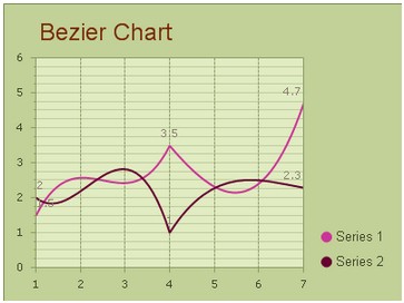 generate bezier chart image in asp.net ajax using c#