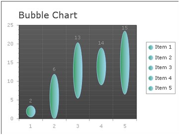 generate bubble chart image in asp.net ajax using c#