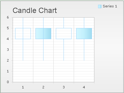 generate candle chart image in asp.net ajax using c#