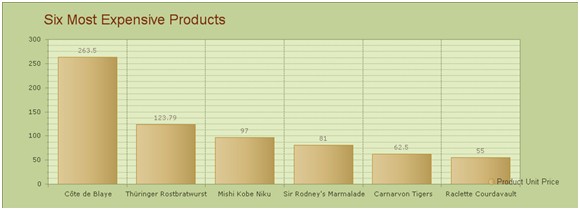 view chart auto-layout feature demo2 in asp.net ajax