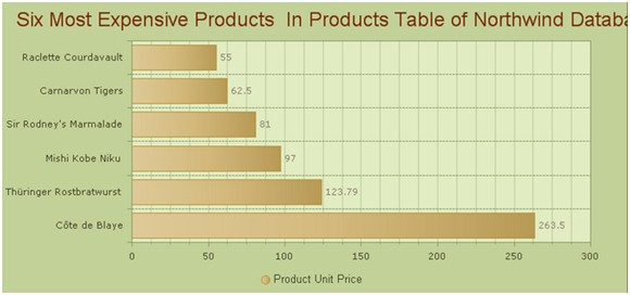 view chart auto text-wrapping feature demo2 in asp.net ajax