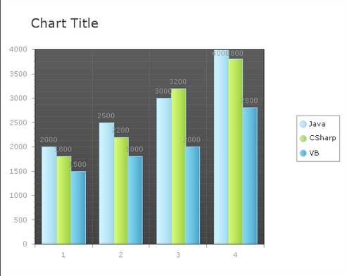 set xml file data bind to chart in asp.net ajax using c#