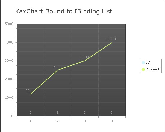 binding list objects data to chart in asp.net ajax using c#