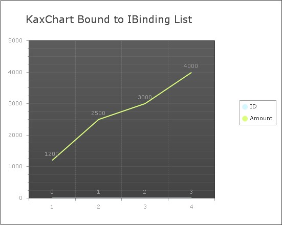 Ajax Line Chart Control In Asp Net