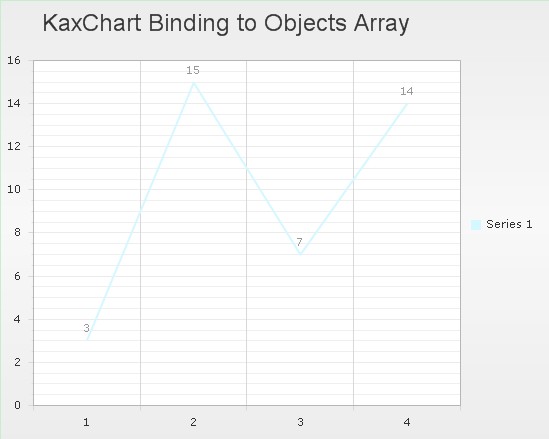 bind an array data to chart in asp.net ajax using c#