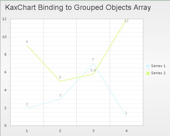 Asp Net Line Chart Multiple Series