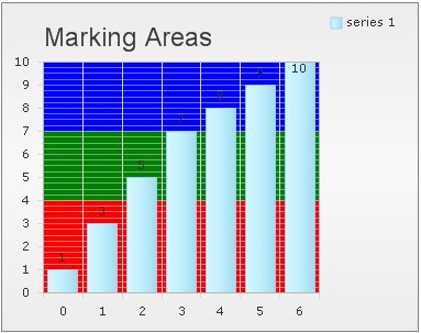 set chart marking areas feature in asp.net ajax using c#