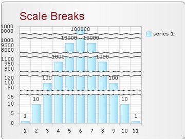 set chart scale breaks feature in asp.net ajax using c#