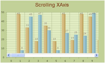 view chart scroll feature in asp.net ajax