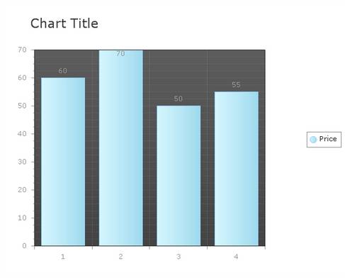 Asp Chart Title