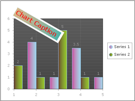 caption property of chart view in asp.net ajax