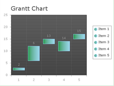 Ajax Gantt Chart