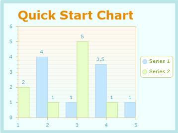 chart created and view in the asp.net web page