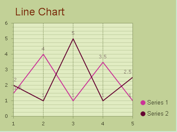 generate line chart image in asp.net ajax using c#
