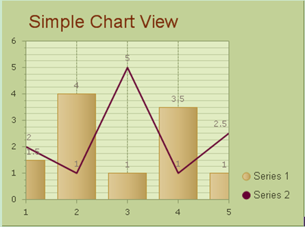 Ajax Line Chart Control In Asp Net