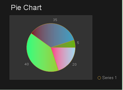 Ajax Chart Example