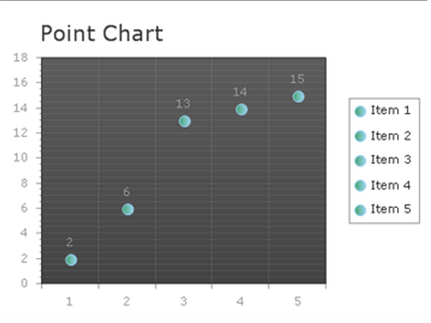 generate point chart in asp.net ajax using c#