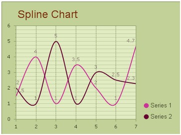 generate spline chart image in asp.net ajax using c#