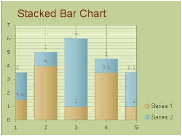 generate stacked chart image in asp.net ajax using c#