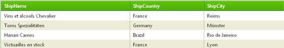 set grid view data items of rows in asp.net  ajax using c#